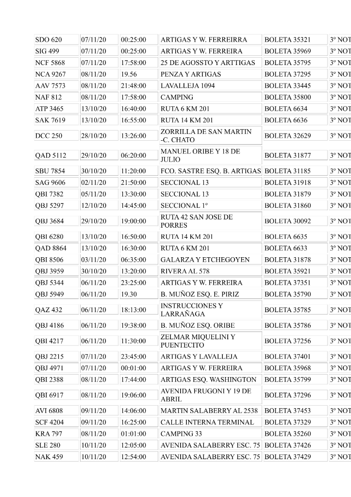 Multas Informe N&ordm; 20456 23 NOV 2020 Prensa IDD 2.page2
