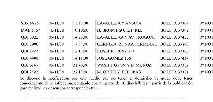 Multas Informe N&ordm; 20456 23 NOV 2020 Prensa IDD 2.page3