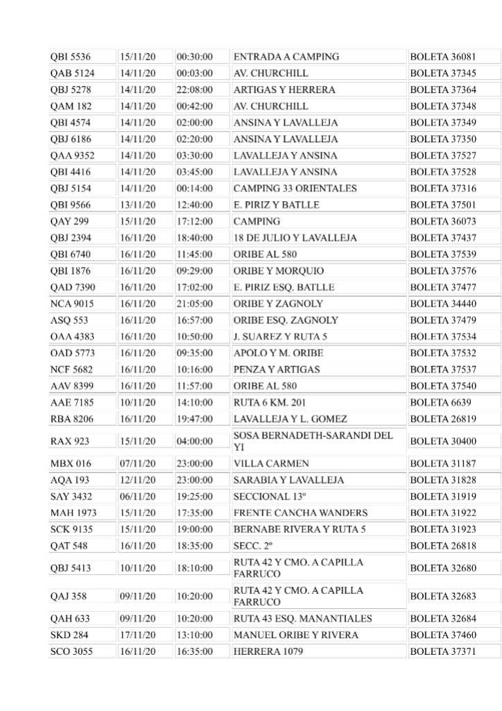 Multas Informe N&ordm; 20456 23 NOV 2020 Prensa IDD 2.page4